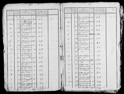 Etat de sections. s.d [ début XIXe].