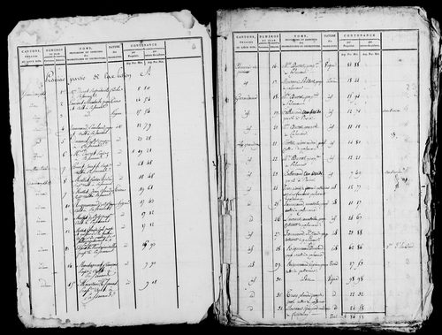 Etat de sections. s.d [ début XIXe].