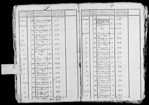Etat de sections. s.d [ début XIXe].