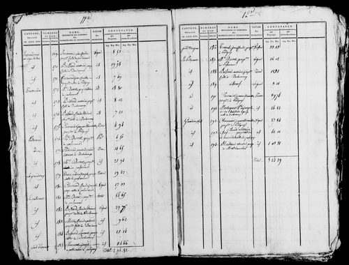 Etat de sections. s.d [ début XIXe].