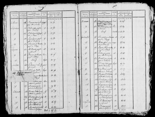 Etat de sections. s.d [ début XIXe].