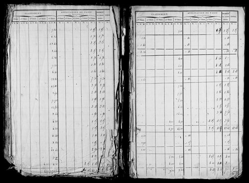 Etat de sections.