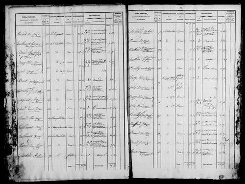 Etat de sections.