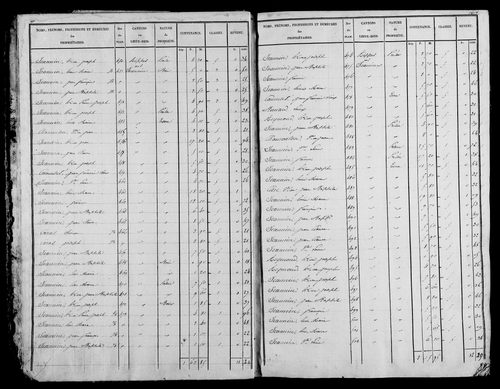Etat de sections, s.d. [début XIXe].