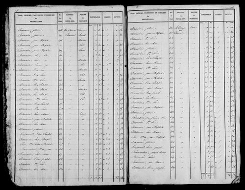 Etat de sections, s.d. [début XIXe].