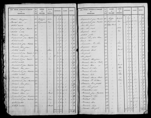 Etat de sections, s.d. [début XIXe].