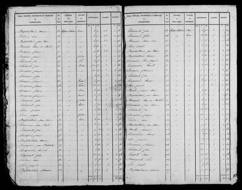 Etat de sections, s.d. [début XIXe].