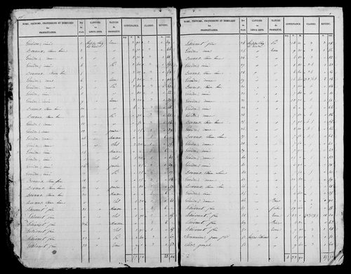 Etat de sections, s.d. [début XIXe].