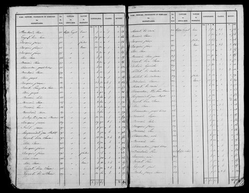 Etat de sections, s.d. [début XIXe].