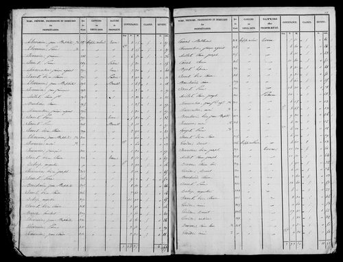Etat de sections, s.d. [début XIXe].