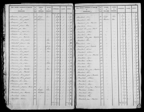 Etat de sections, s.d. [début XIXe].