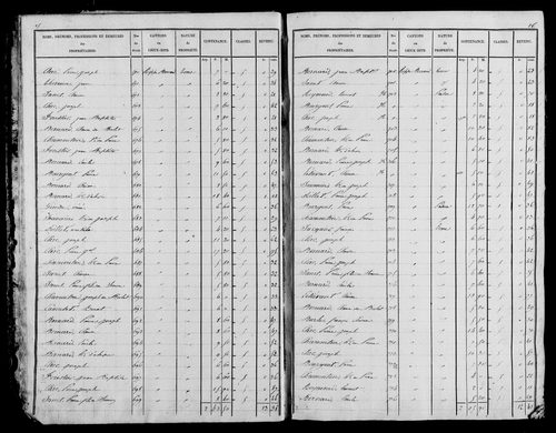 Etat de sections, s.d. [début XIXe].
