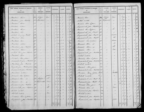 Etat de sections, s.d. [début XIXe].