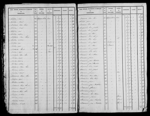 Etat de sections, s.d. [début XIXe].