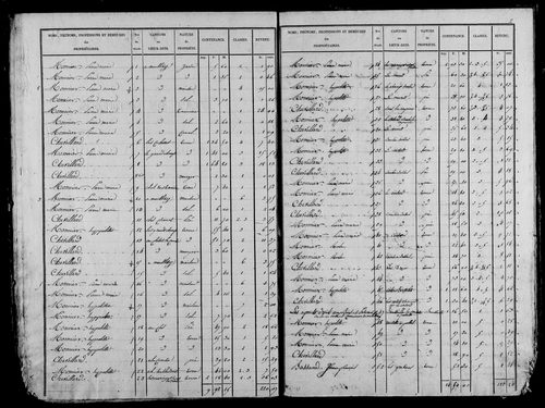 Etat de sections, s.d. [1827].