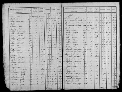 Etat de sections, s.d. [1827].