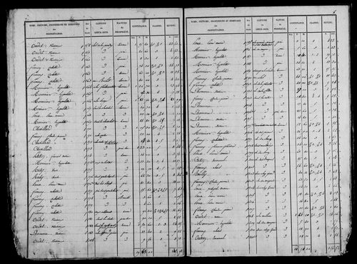 Etat de sections, s.d. [1827].