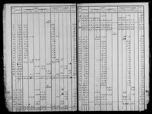 Etat de sections, s.d. [1827].