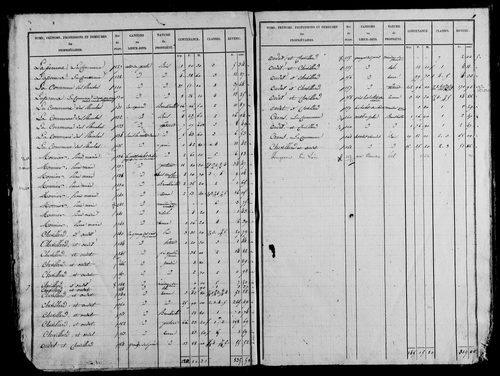 Etat de sections, s.d. [1827].