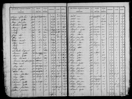 Etat de sections, s.d. [1827].