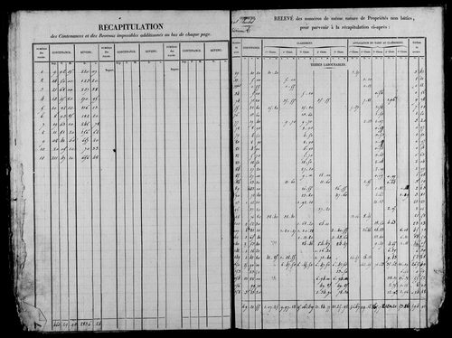 Etat de sections, s.d. [1827].