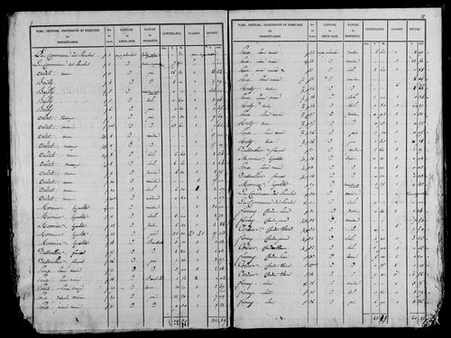 Etat de sections, s.d. [1827].