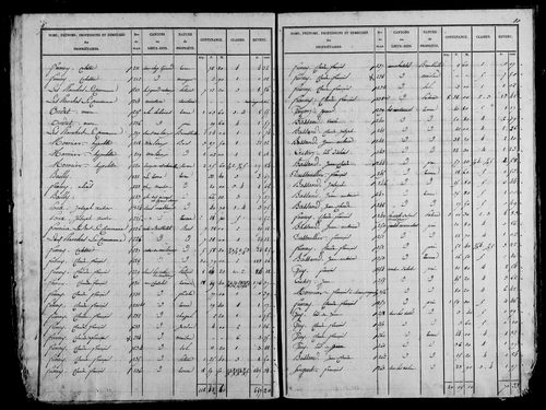 Etat de sections, s.d. [1827].