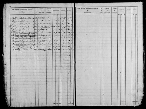 Etat de sections, s.d. [1827].