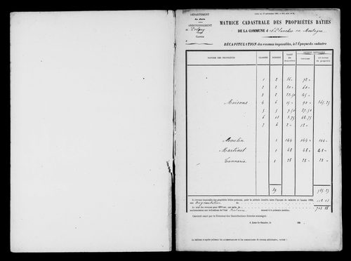 Matrice des propriétés bâties.
