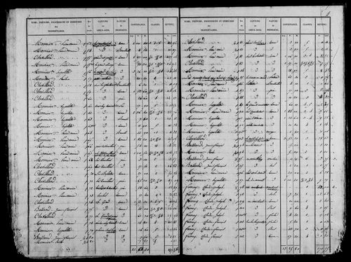 Etat de sections, s.d. [1827].