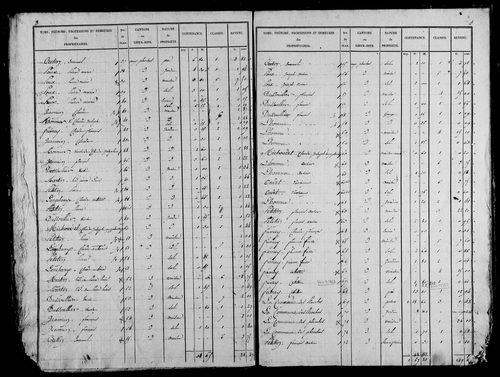 Etat de sections, s.d. [1827].