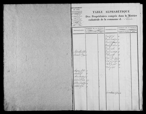 Etat de sections.
