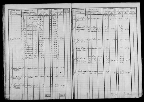 Etat de sections et matrice foncière.