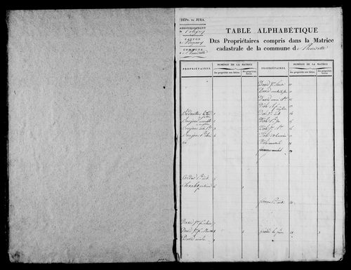 Etat de sections et matrice foncière.