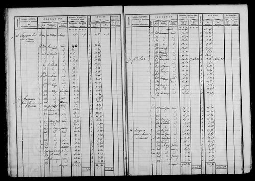 Etat de sections et matrice foncière.