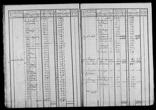 Etat de sections et matrice foncière.