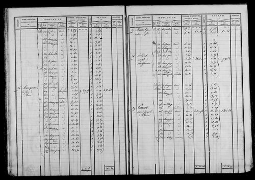 Etat de sections et matrice foncière.