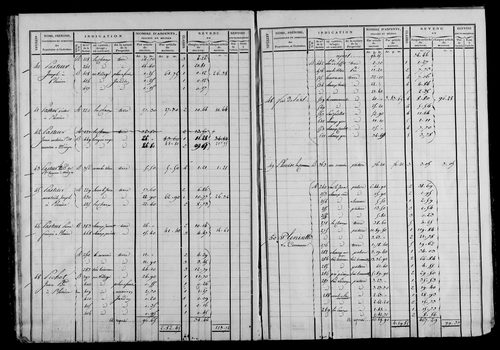 Etat de sections et matrice foncière.