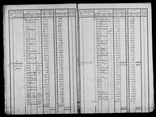 Etat de sections et matrice foncière.