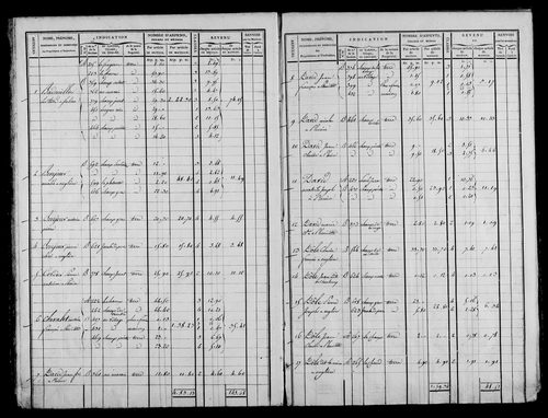 Etat de sections et matrice foncière.