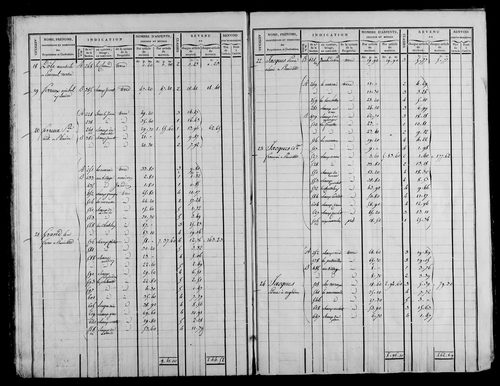 Etat de sections et matrice foncière.
