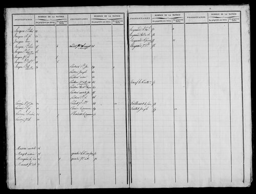 Etat de sections et matrice foncière.