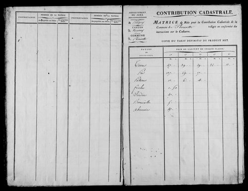Etat de sections et matrice foncière.