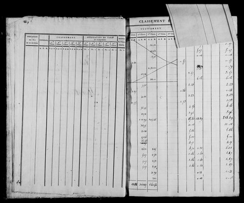 Etat de sections.