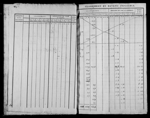 Etat de sections.