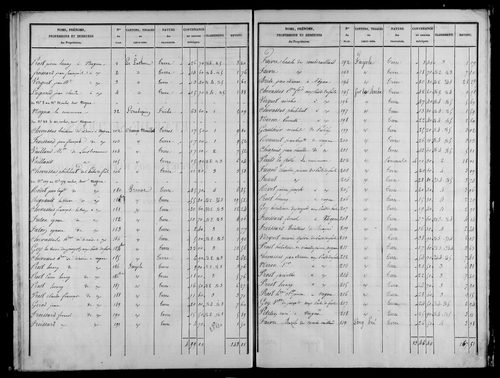 Etat de sections, s.d. [milieu XIXe]. Commune réunie à celle de Nogna et 1815 à 1839.