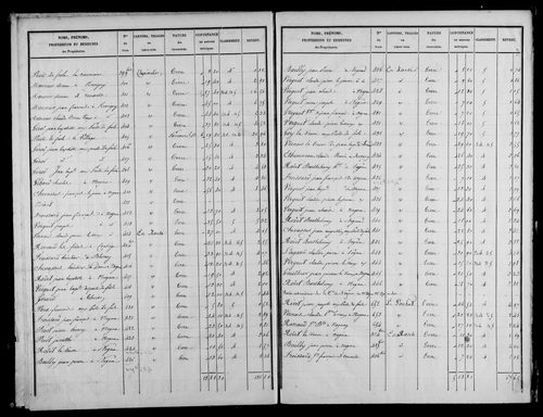 Etat de sections, s.d. [milieu XIXe]. Commune réunie à celle de Nogna et 1815 à 1839.