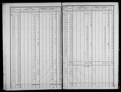 Etat de sections, s.d. [milieu XIXe]. Commune réunie à celle de Nogna et 1815 à 1839.