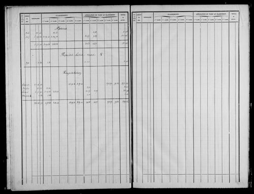 Etat de sections, s.d. [milieu XIXe]. Commune réunie à celle de Nogna et 1815 à 1839.