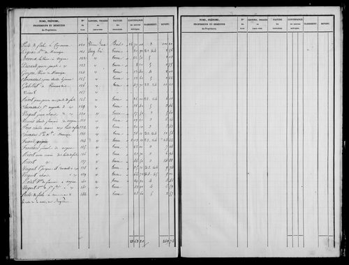 Etat de sections, s.d. [milieu XIXe]. Commune réunie à celle de Nogna et 1815 à 1839.